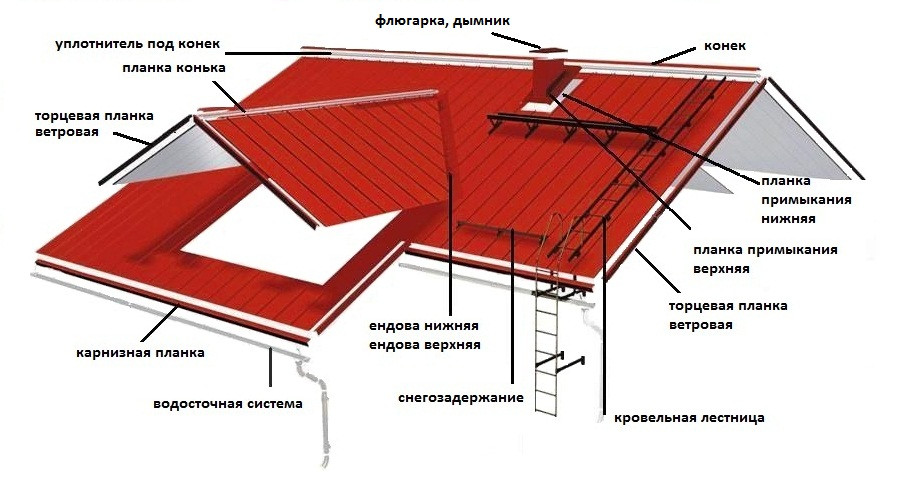 Конек Кровельный любой сложности RAL 7004, 7024, 8017, 8019, 5005, 6005, 3005, 9003, 9005 - фото 3 - id-p172955381