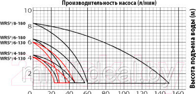 Циркуляционный насос Jemix WRS-25/6-180 - фото 3 - id-p172998589