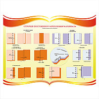 Стенд по трудовому обучению "Строчки постоянного крепления материала" (арт. 181.48)