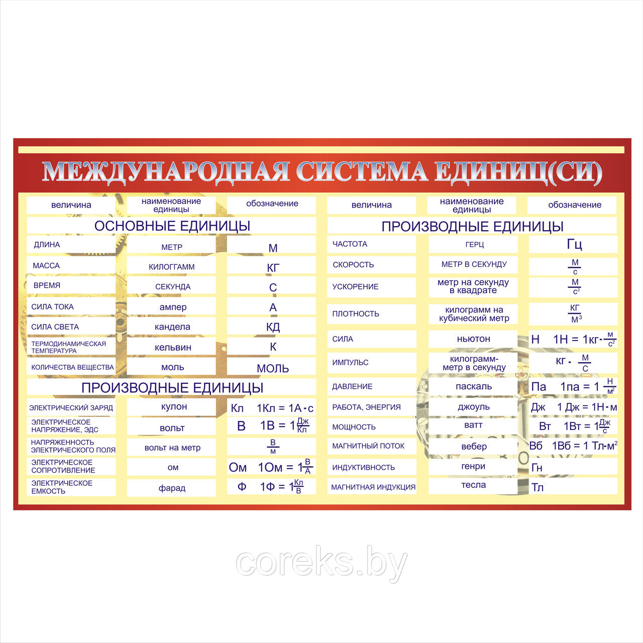 Стенд по физике "Международная система единства" (арт. 181.50)