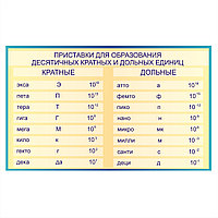 Физика