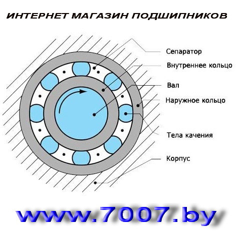 Подшипник 608 ZZ (80018), размер 8х22х7 - фото 2 - id-p34921959