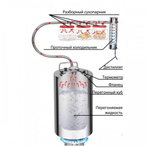 Самогонный дистиллятор Добрый Жар "Луч" 30л - фото 3 - id-p173095107
