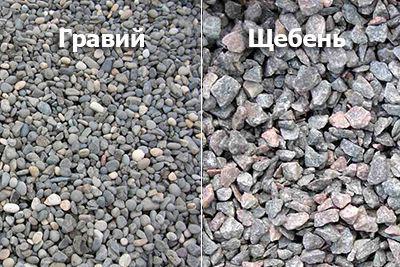 Песок щебень гравий купить в Минске от 2-х кубов - фото 2 - id-p173110757