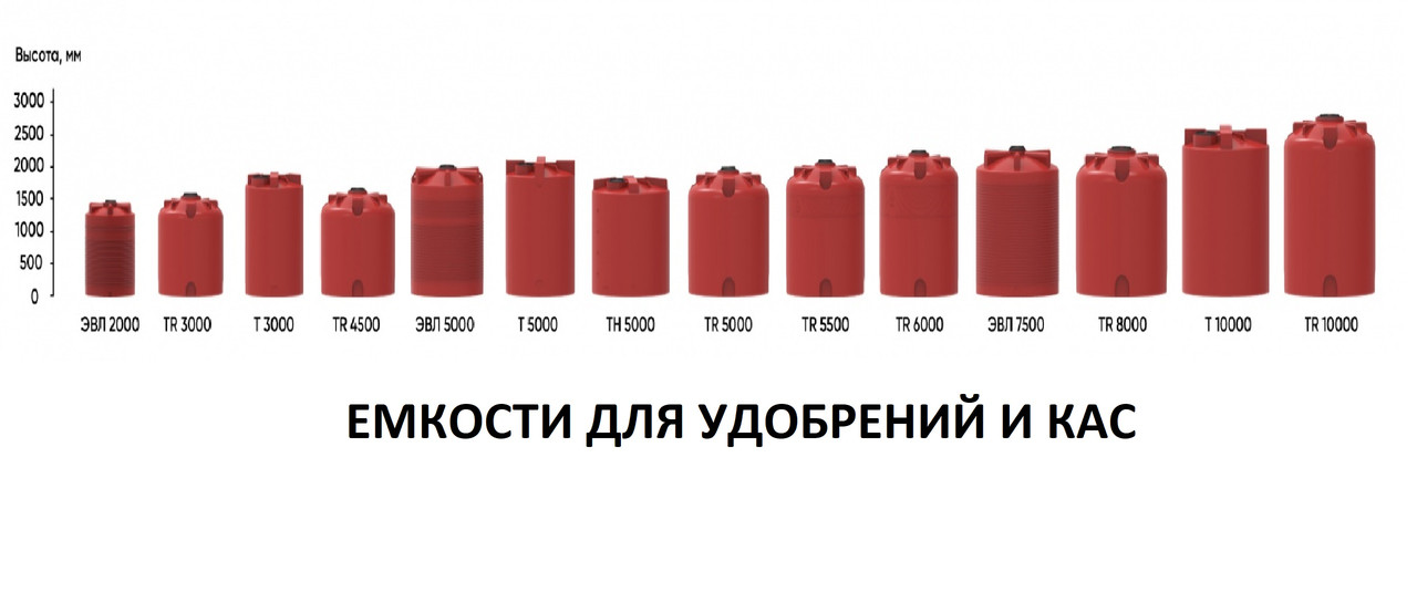 Ёмкость Бак для хранения удобрений КАС от 2000л до 150000л Бочка Резервуар - фото 1 - id-p173128824