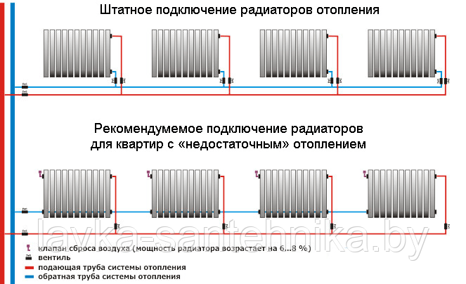 Радиатор биметаллический Lammin ECO BM 500-80 (10 секций) - фото 7 - id-p173403656