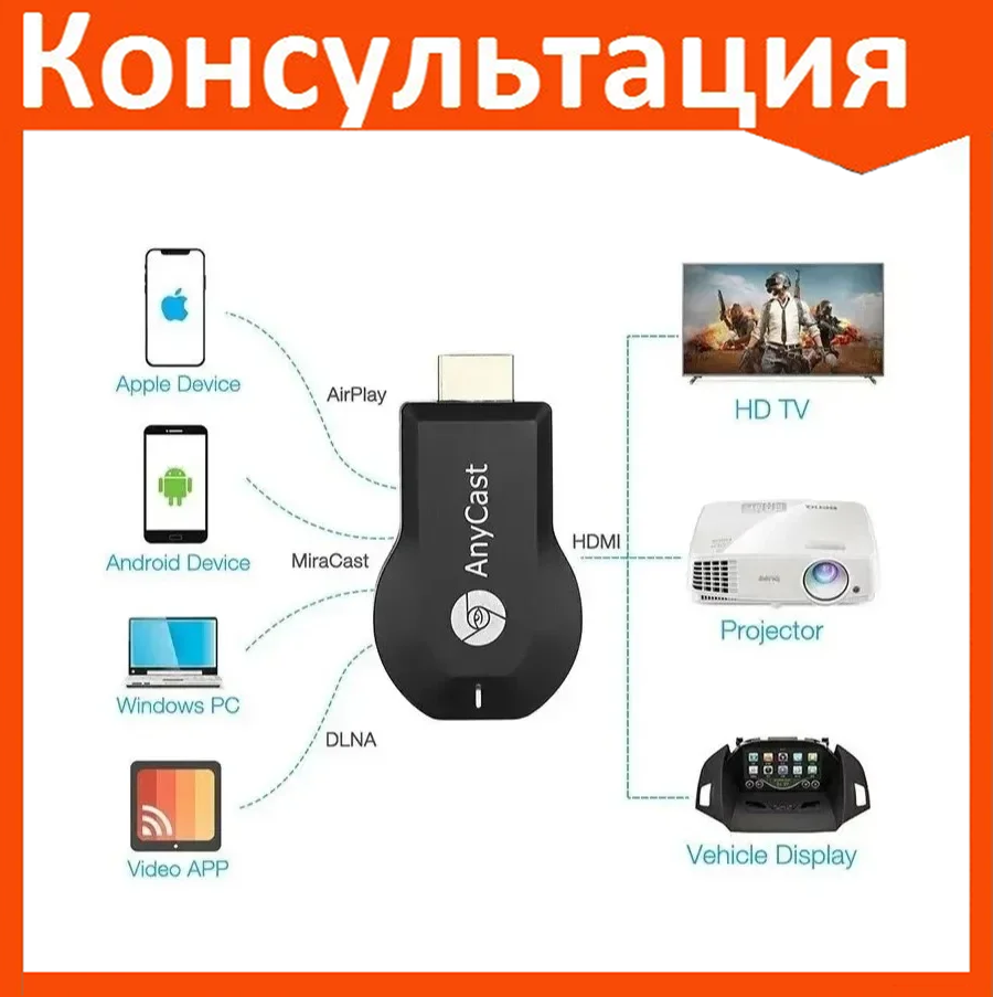 Медиаплеер ресивер WiFi в HDMI AnyCAST M9 Plus для просмотра видео со смартфона на Телевизор