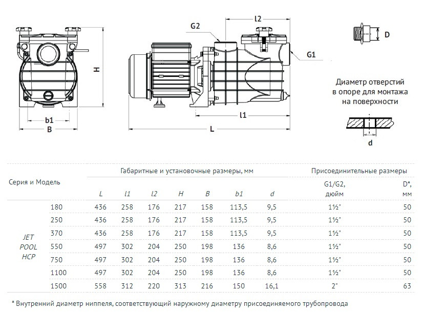 Насос для бассейна UNIPUMP JET POOL HCP 180 - фото 3 - id-p173506525