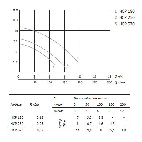 Насос для бассейна UNIPUMP JET POOL HCP 370 - фото 2 - id-p173507774