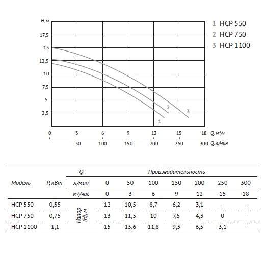 Насос для бассейна UNIPUMP JET POOL HCP 750 - фото 2 - id-p173507819