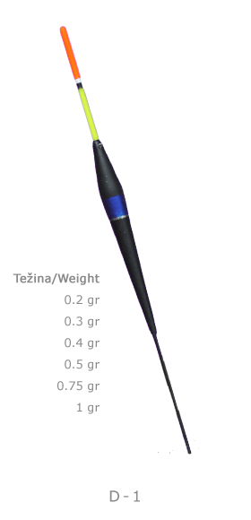 Поплавок Eagle Eye D-1 0.4, Eagle Eye, Сербия