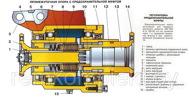 РК 37 Ремкомплект промежуточной опоры (72-2209010-А) тракторов МТЗ - фото 1 - id-p226130