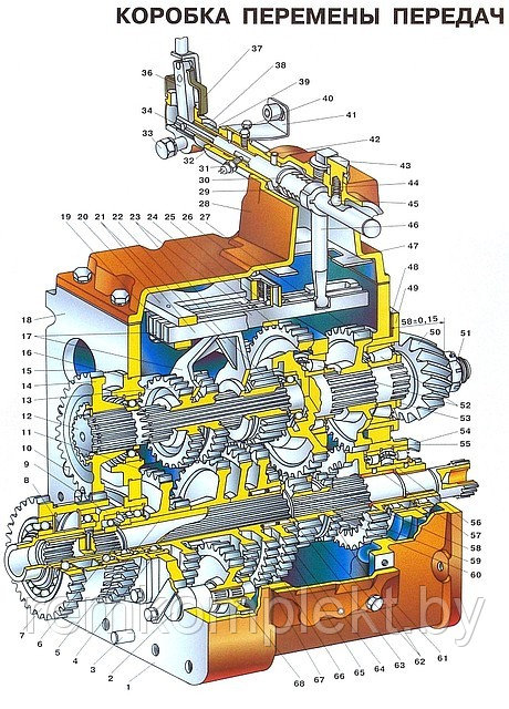 РК 51 Ремкомплект (набор) прокладок КПП МТЗ-80, 82, 822, 920, 922, 923, 950, 952