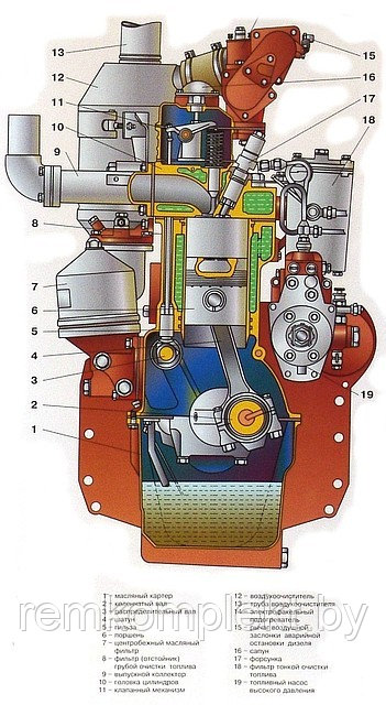 РК 6 Ремкомплект резино-технических изделий Д-243/245 - фото 2 - id-p226332