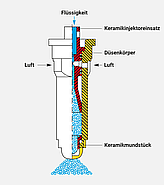 Распылитель длинный инжекторный ID 90-03 С (керамика) Lechler, фото 4