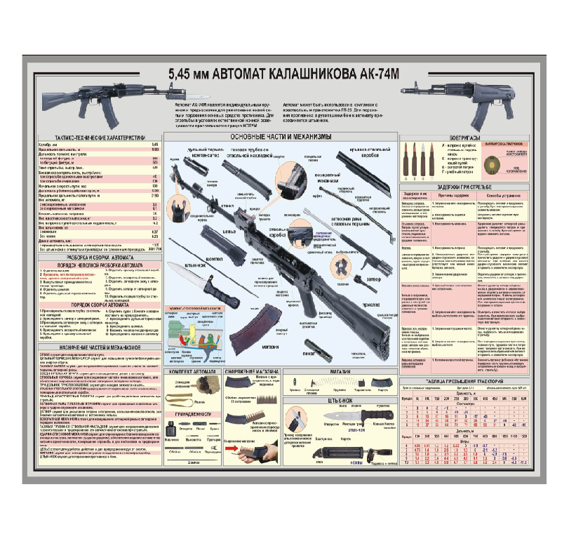 Информационный стенд "АВТОМАТ КАЛАШНИКОВА АК-74М"