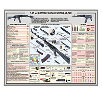 Информационный стенд "АВТОМАТ КАЛАШНИКОВА АК-74М"