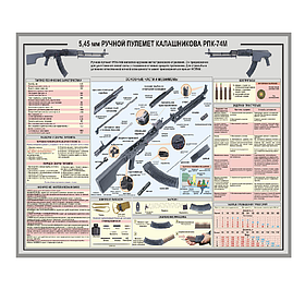 Информационный стенд "РУЧНОЙ ПУЛЕМЕТ КАЛАШНИКОВА РПК-74М"