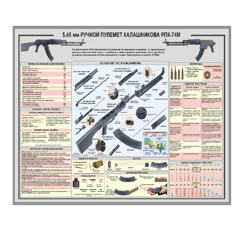 Информационный стенд "РУЧНОЙ ПУЛЕМЕТ КАЛАШНИКОВА РПК-74М" - фото 1 - id-p174357965