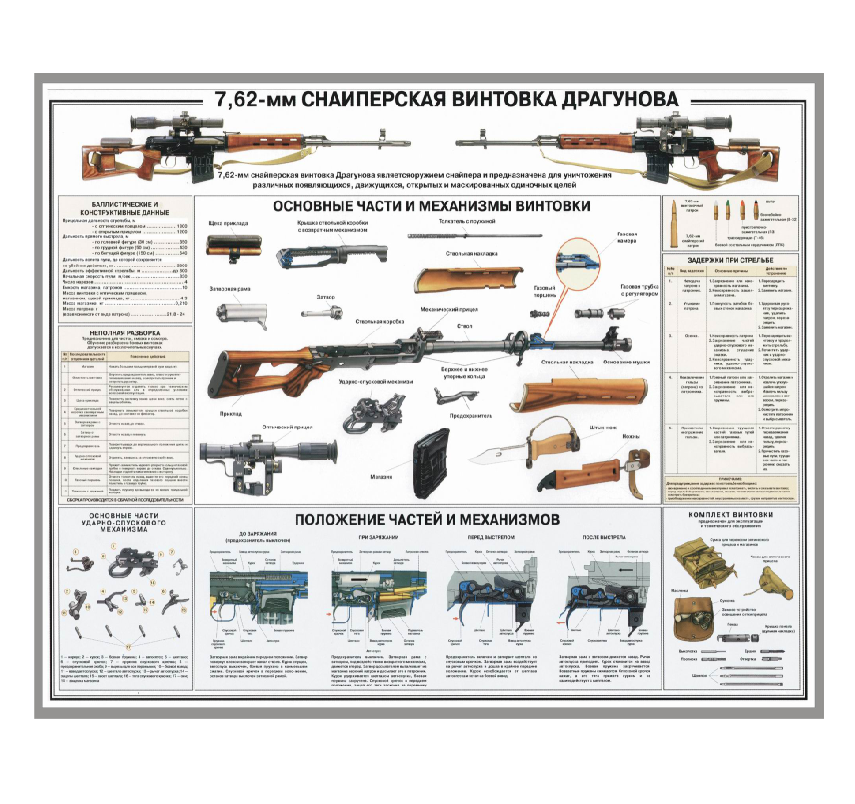 Информационный стенд "СНАЙПЕРСКАЯ ВИНТОВКА ДРАГУНОВА"