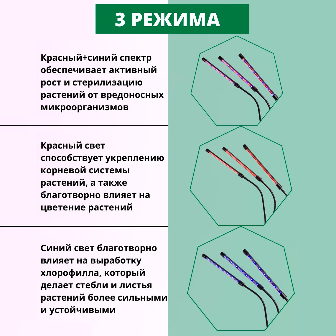 Светодиодная LED фитолампа для подсветки растений с тремя головками - фото 7 - id-p174360762