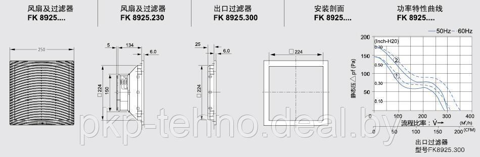 Решетка вентиляционная впускная с фильтром и вентилятором FK 8925.230 (FK 5525.230) 250х250 мм - фото 2 - id-p121328734