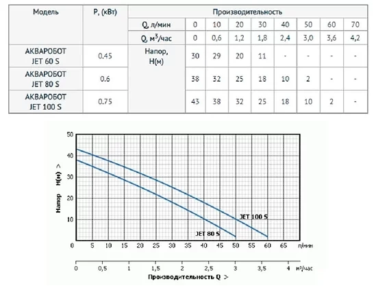 Адаптивная насосная станция АКВАРОБОТ JET 100 S-24 - фото 3 - id-p174846527