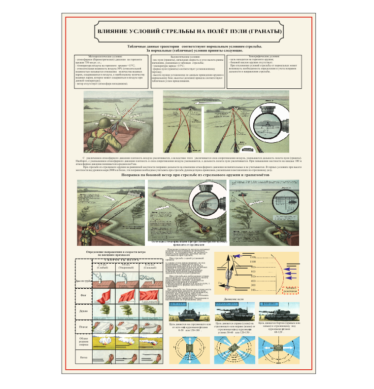 Информационный стенд "ВЛИЯНИЕ УСЛОВИЙ СТРЕЛЬБЫ НА ПОЛЁТ ПУЛИ (ГРАНАТЫ)"