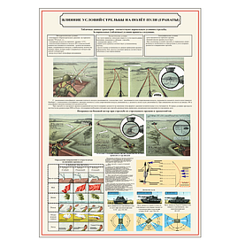 Информационный стенд "ВЛИЯНИЕ УСЛОВИЙ СТРЕЛЬБЫ НА ПОЛЁТ ПУЛИ (ГРАНАТЫ)"