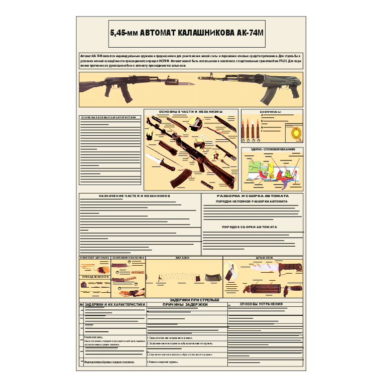 Информационный стенд "АВТОМАТ КАЛАШНИКОВА АК-74М" - фото 1 - id-p174997046