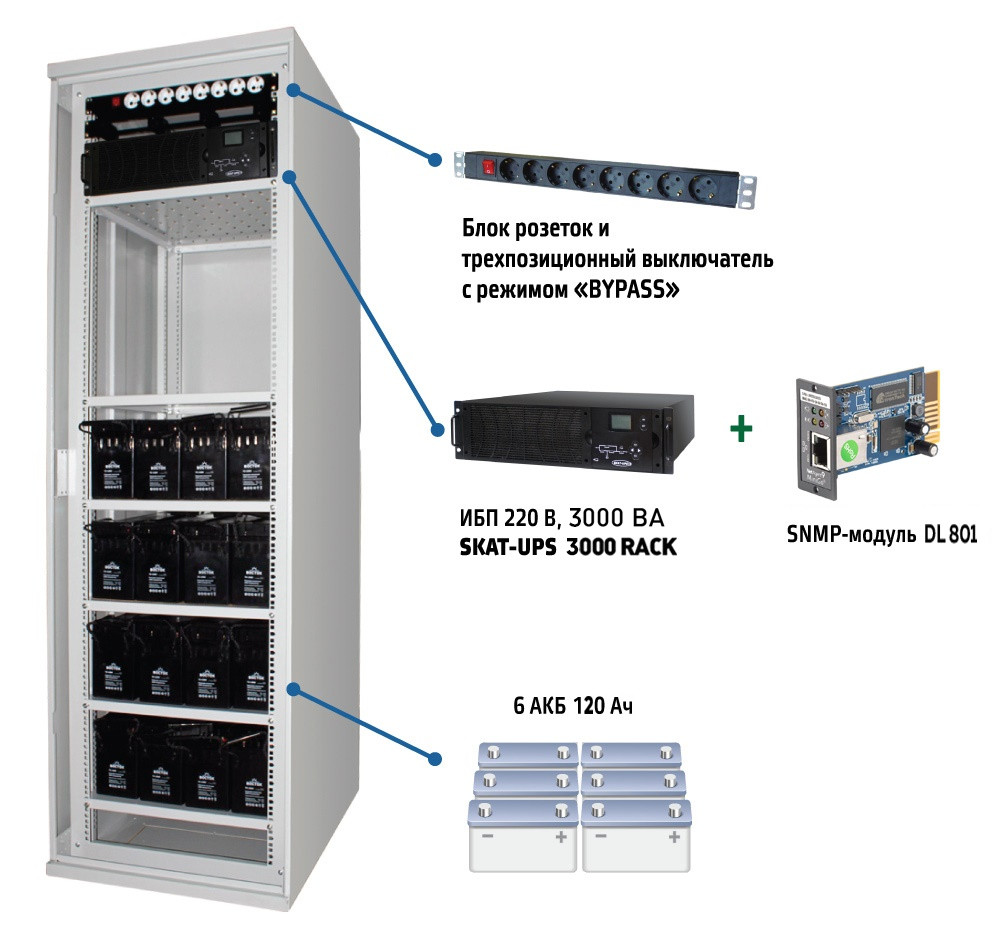 SKAT-UPS 3000 SNMP комплекс бесперебойного питания 220В 620х660х2030mm On-Line Бастион - фото 2 - id-p173951240