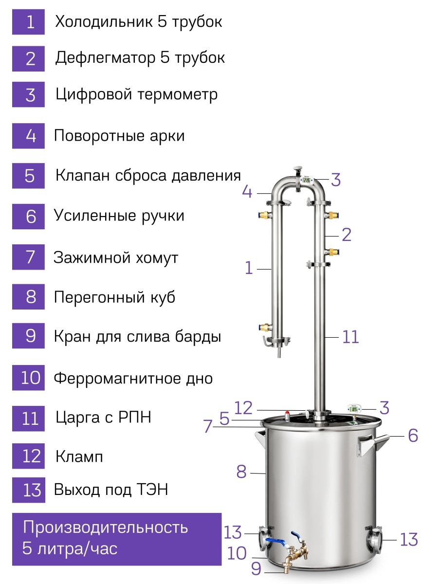 Дистиллятор Феникс Сириус NEW 40л - фото 3 - id-p139211395