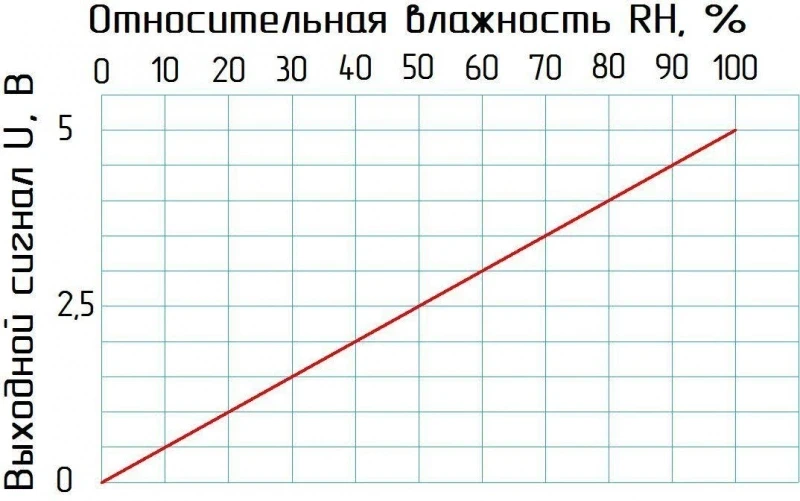 SHA01-20V120G-U05-TF датчик влажности маятниковый - фото 4 - id-p175206549