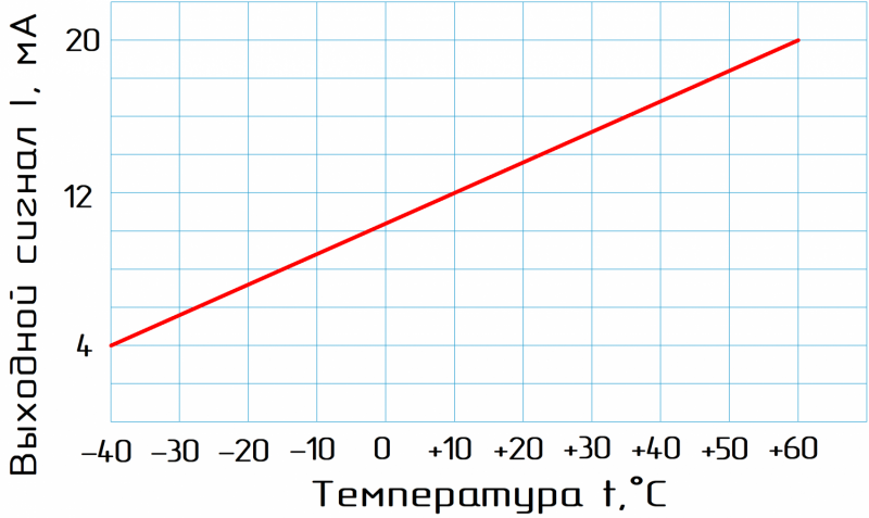STA02-79N40-K датчик температуры настенный с малой инерцией variant STA02-79N40-I420-K-BR - фото 4 - id-p175207284