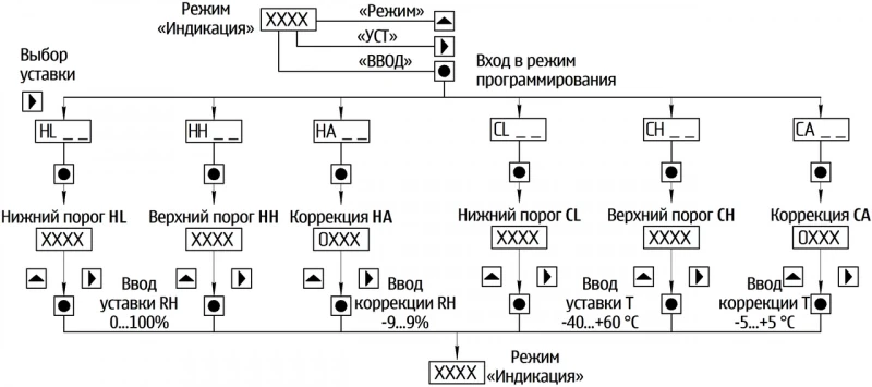 Air-BASHT-D-W01 регулятор влажности и температуры с датчиком variant air-BASHT-D-W01 - фото 8 - id-p175207440