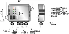 SNH3-132B36-2ACR-I420-PL измеритель-сигнализатор концентрации аммиака в воздухе