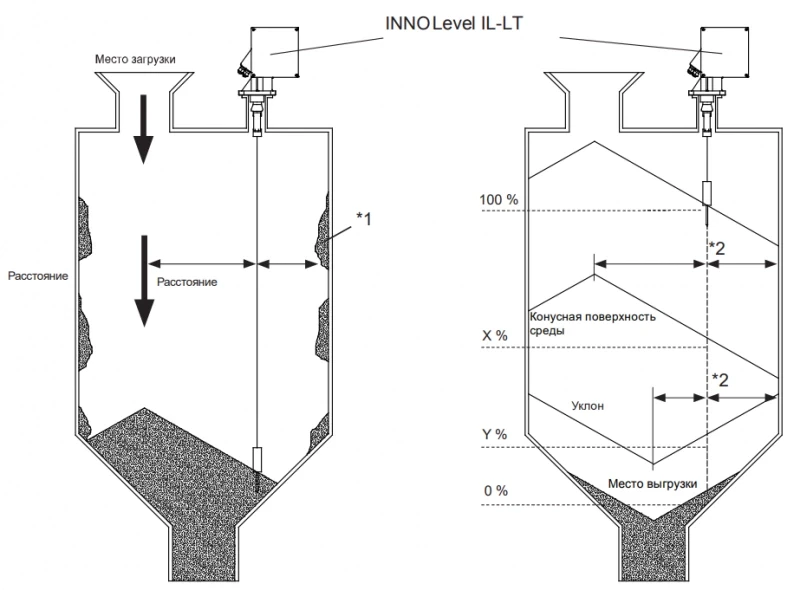INNOLevel LOT серии IL-LT электромеханический измеритель - фото 2 - id-p175207040