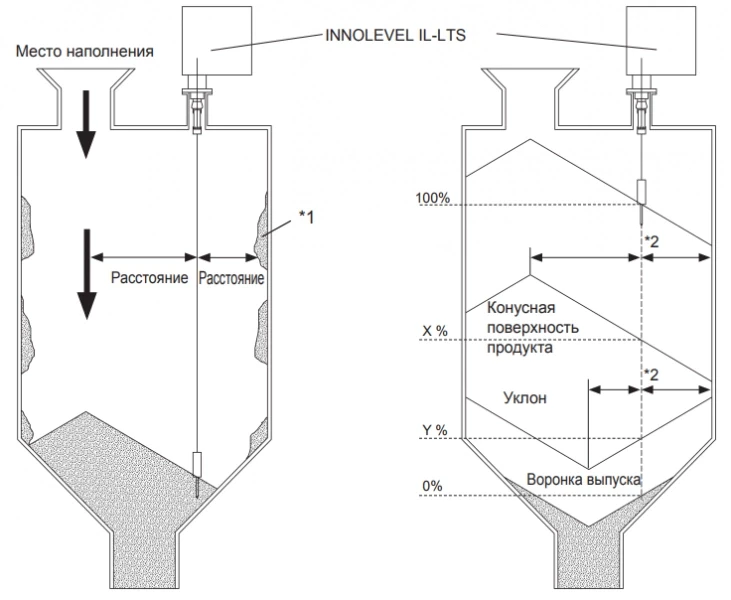 INNOLevel LOT серии IL-LTS электромеханический измеритель - фото 2 - id-p175207043