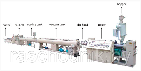 Линии для производства жесткой гладкостенной трубы из ПВХ