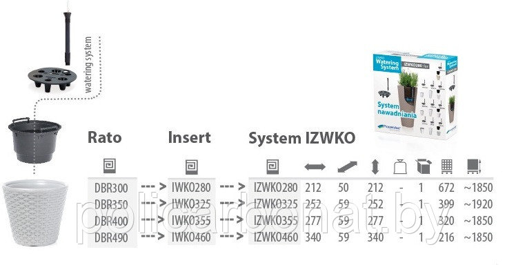 Система автополива Set-watering system IZWKO SYSTEM 355 - фото 7 - id-p107896256