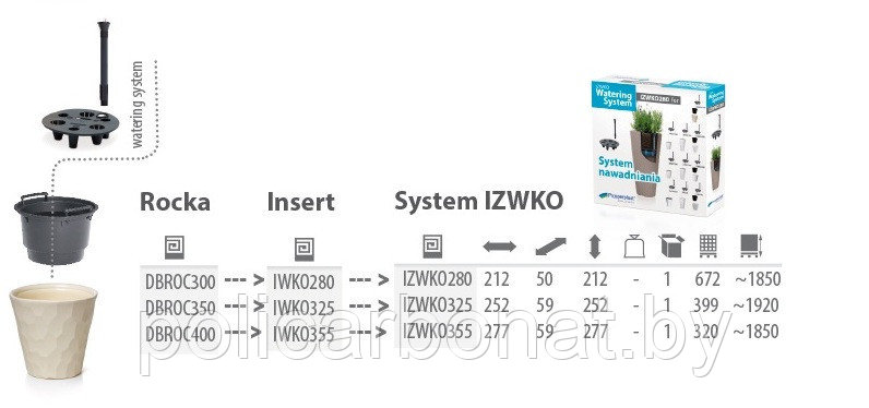 Система автополива Set-watering system IZWKO SYSTEM 355 - фото 8 - id-p107896256