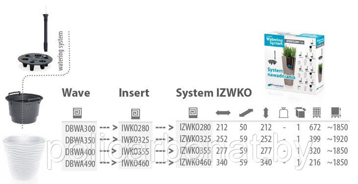 Система автополива Set-watering system IZWKO SYSTEM 355 - фото 9 - id-p107896256
