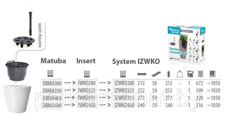 Система автополива Set-watering system IZWKO SYSTEM 355 - фото 10 - id-p107896256