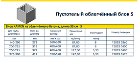 Дымоходный блок S (H=330мм), фото 3