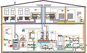 Проектирование системы отопления для дома/коттеджа/квартиры