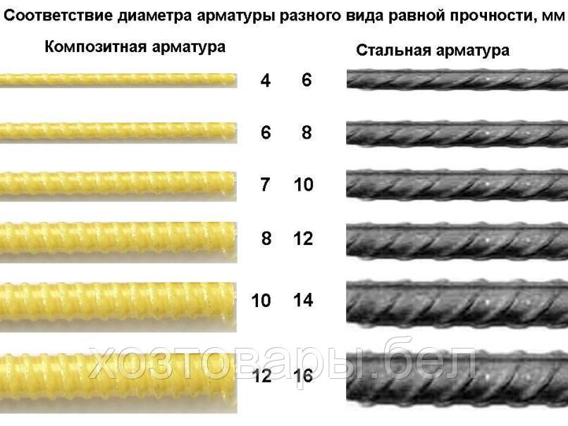 Арматура Стеклопластиковая D-6мм бухта 50м. (Композитная АКС) - фото 4 - id-p166324425