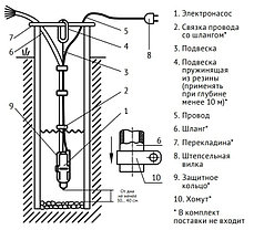 Скважинный насос UNIPUMP БАВЛЕНЕЦ 10 м (нижний забор воды), фото 3