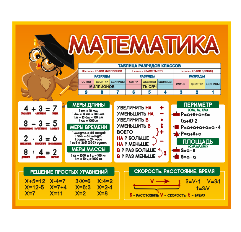 Информационный школьный стенд "Математика"