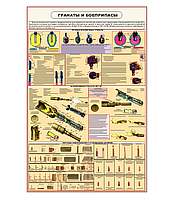 Информационный стенд "ГРАНАТЫ И БОЕПРИПАСЫ"