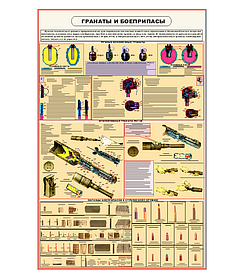 Информационный стенд "ГРАНАТЫ И БОЕПРИПАСЫ"